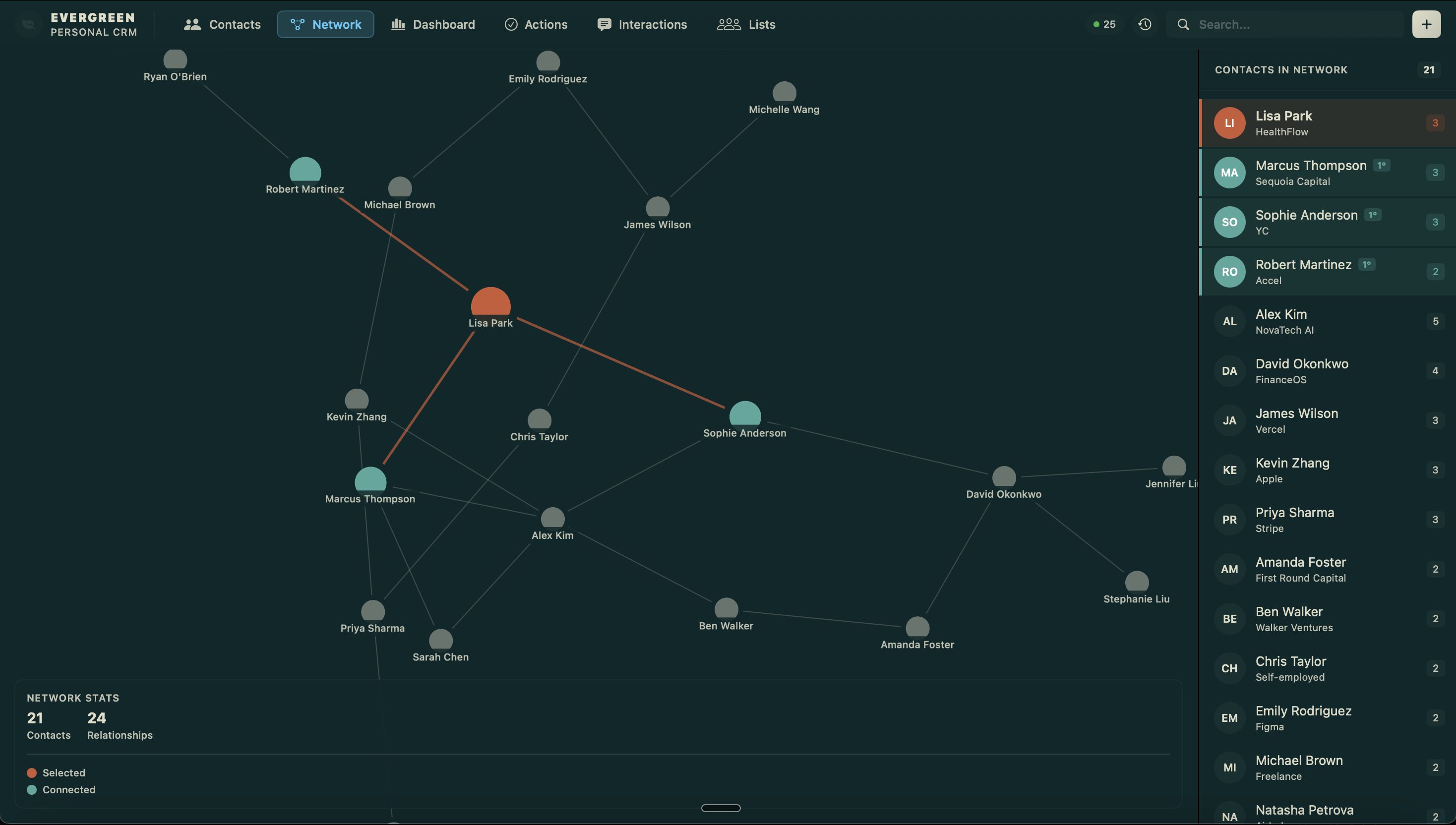 Evergreen contact network visualization