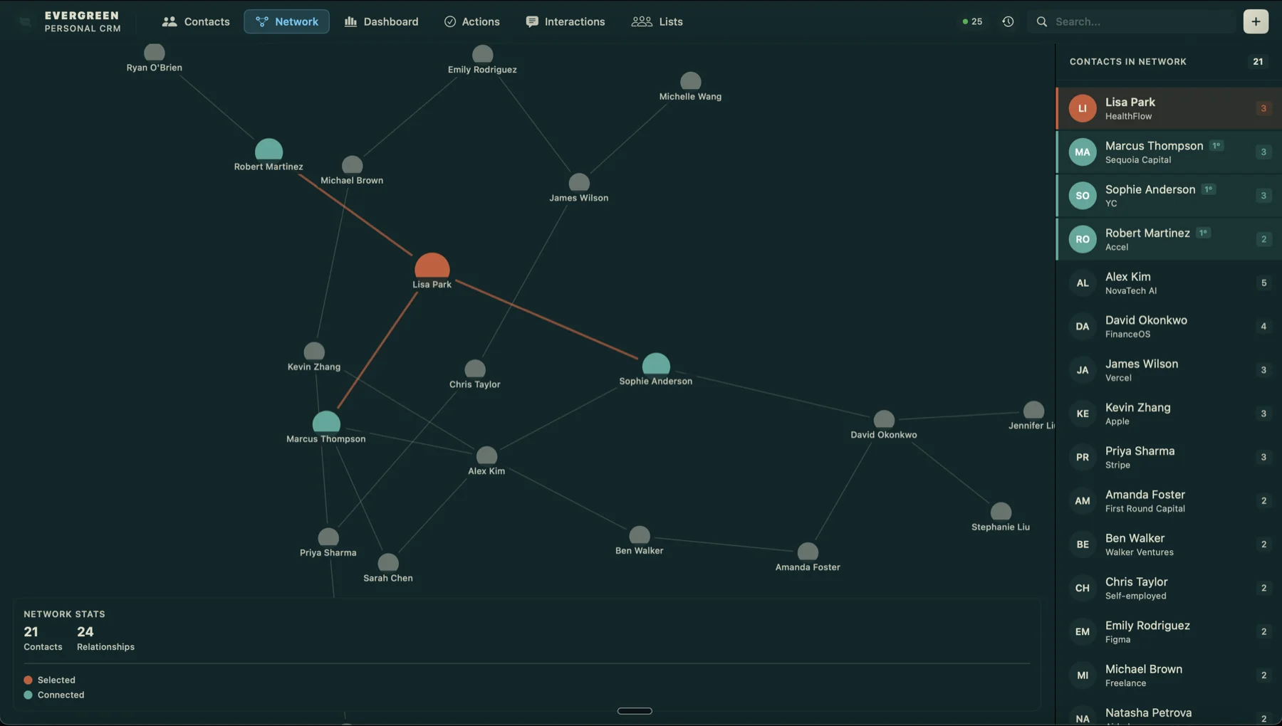 Evergreen contact network visualization